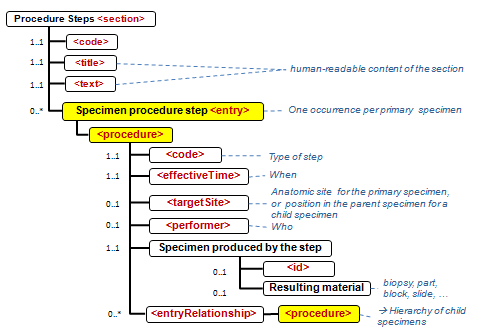 APSR Common Structure Section6.PNG
