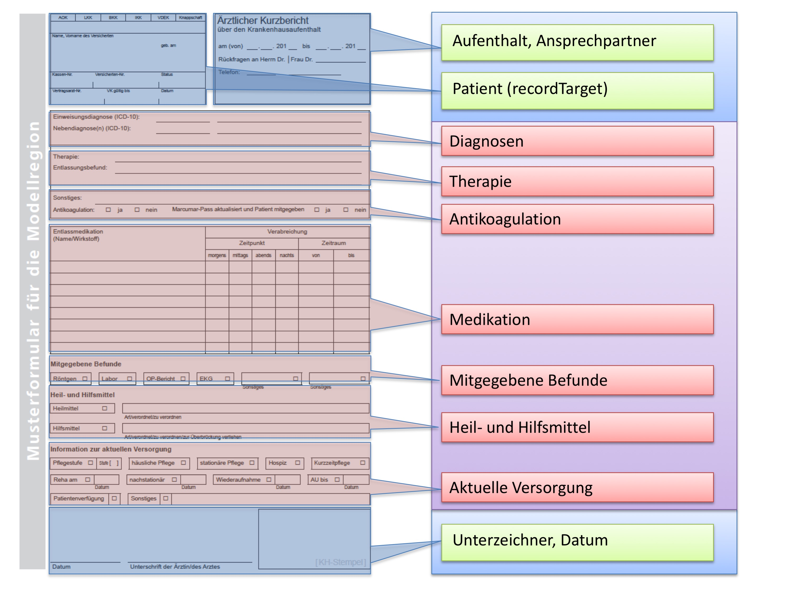 Uelmgmt-formularmapping.png