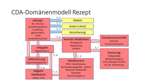 Cdam16 Informationsmodell.JPG