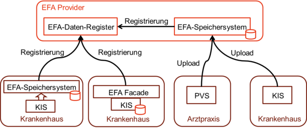 EFA Repository Deployment.png
