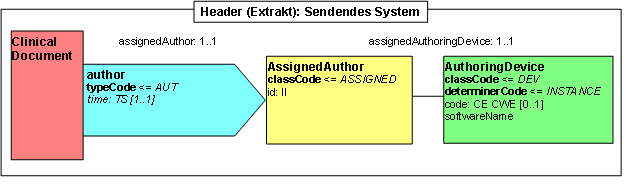 sendendes System