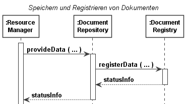 PIM SEQ Dokumente-speichern-und-registrieren.png