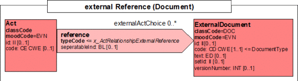 External Document