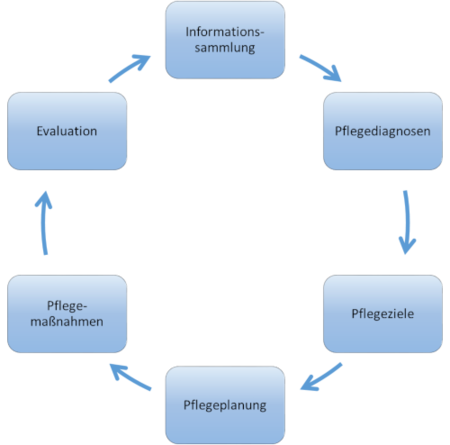 Cdaepb:Einleitung – Hl7wiki