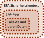 EFA GDD Klein.png