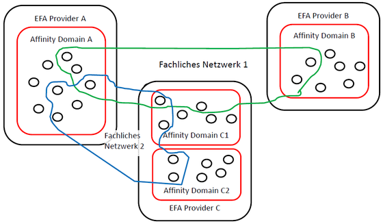 EFA diametrale domains.png