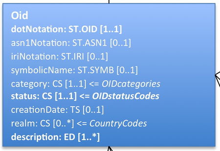 ISO TC 215 - ISO TS 13582 – Hl7wiki