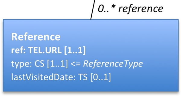 ISO TC 215 - ISO TS 13582 – Hl7wiki