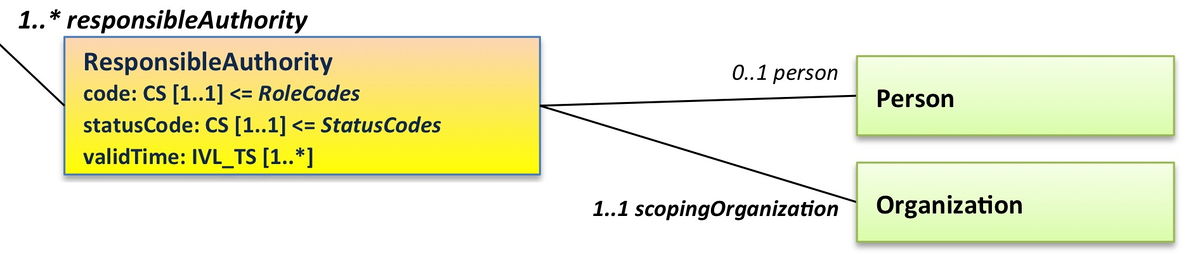 ISO TC 215 - ISO TS 13582 – Hl7wiki